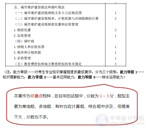 2015注會“借題發揮”稅法篇匯總：第五章城市維護建設稅法和煙葉稅法