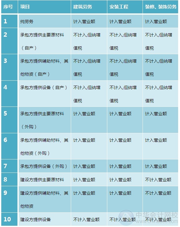 2015注會“借題發揮”稅法篇：營業稅