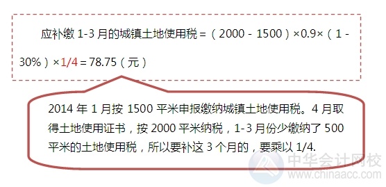 2015注會“借題發揮”稅法篇：城鎮土地使用稅