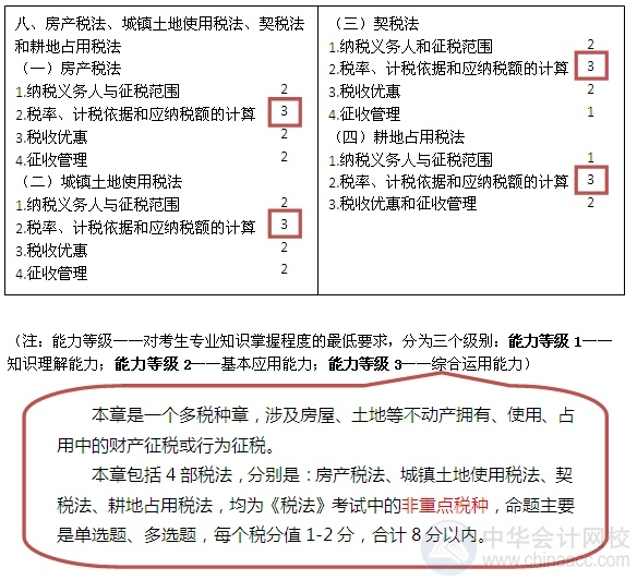 2015注會“借題發揮”稅法篇匯總：第八章房產、土地使用、契稅和耕地占用稅法