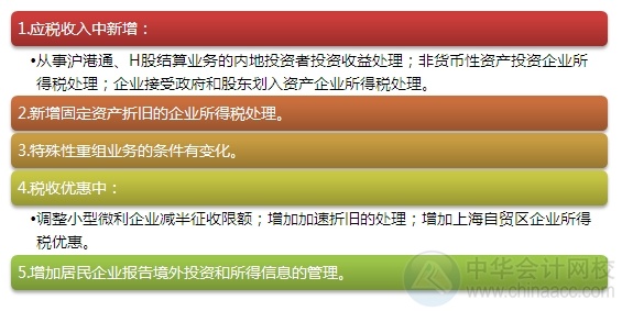 2015注會“借題發揮”稅法篇匯總：第十章企業所得稅法