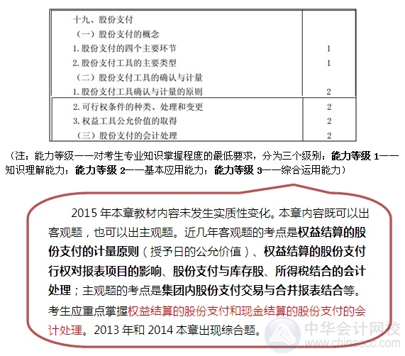 2015注會“借題發揮”會計篇匯總：第十九章股份支付