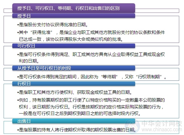 2015注會“借題發揮”會計篇匯總：第十九章股份支付