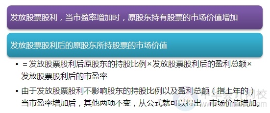 2015注會“借題發揮”財管篇匯總：第十一章股利分配