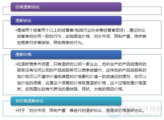 2015注會“借題發揮”經濟法篇：壟斷協議的豁免