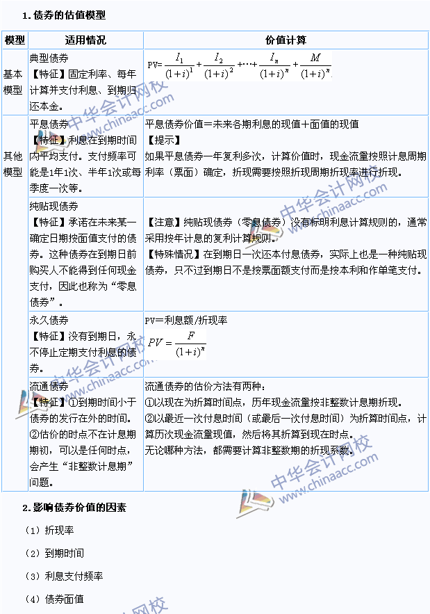 2015注會《財務(wù)成本管理》高頻考點:債券的價值評估