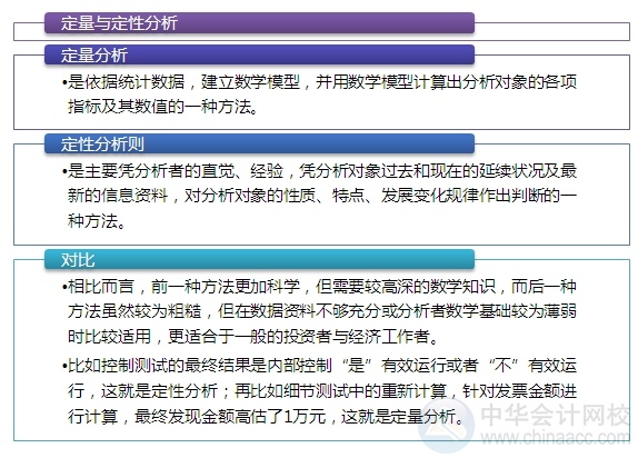 2015注會“借題發揮”審計篇：生產與存貨循環的審計