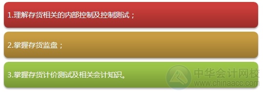 2015注會“借題發揮”審計篇匯總：第十一章生產與存貨循環的審計