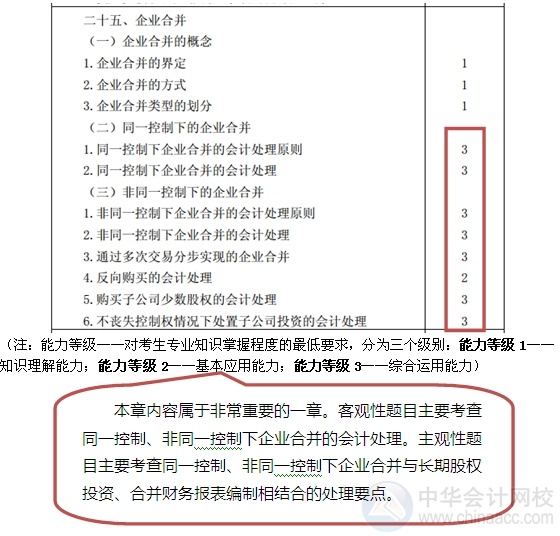 2015注會“借題發揮”會計篇匯總：第二十五章企業合并