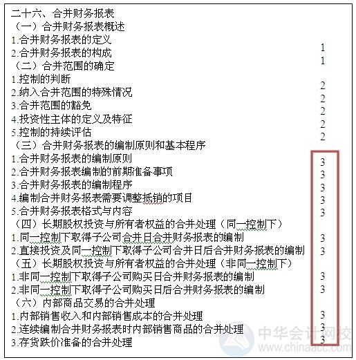 2015注會“借題發揮”會計篇匯總：第二十六章合并財務報表
