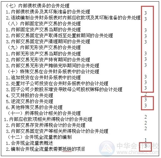 2015注會“借題發揮”會計篇匯總：第二十六章合并財務報表