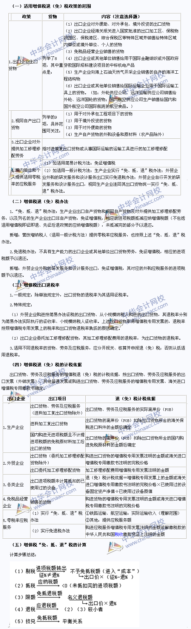 2015年注冊會計師《稅法》高頻考點:出口貨物和勞務增值稅