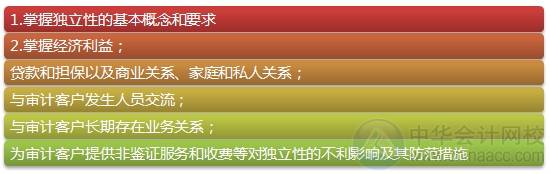 2015注會“借題發揮”審計篇匯總：第二十二章