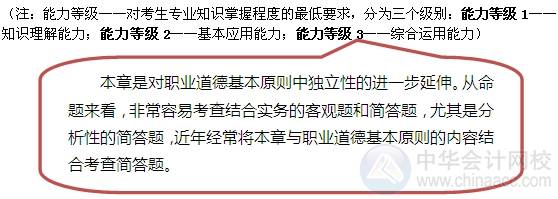 2015注會“借題發揮”審計篇匯總：第二十二章