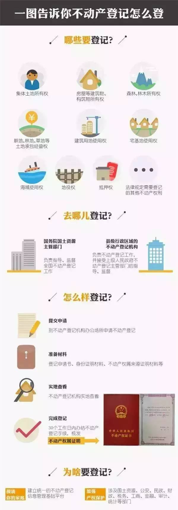 不動產證要來了 它跟房產證啥關系