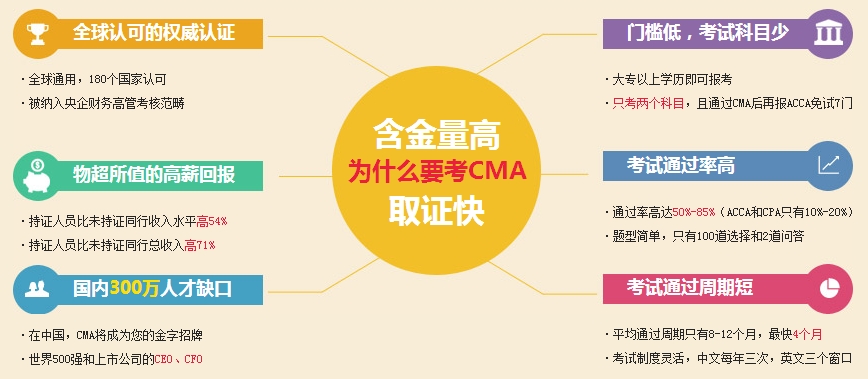 CMA含金量怎么樣？