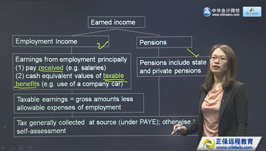 2016年ACCAF6習題班免費高清課程