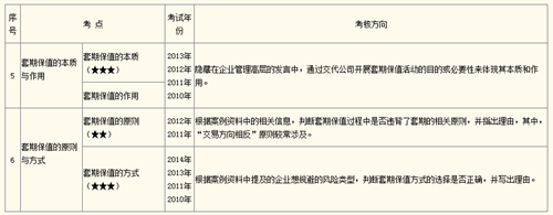 3.九層之臺，始累土，夯實“大”根基。