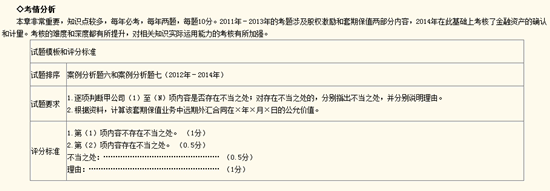 1.提綱挈領，析內容