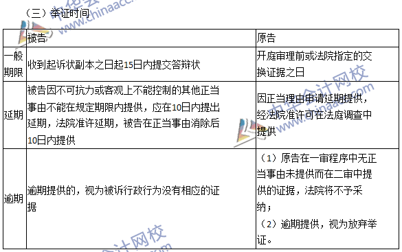 《涉稅服務相關法律》：行政訴訟中的舉證責任