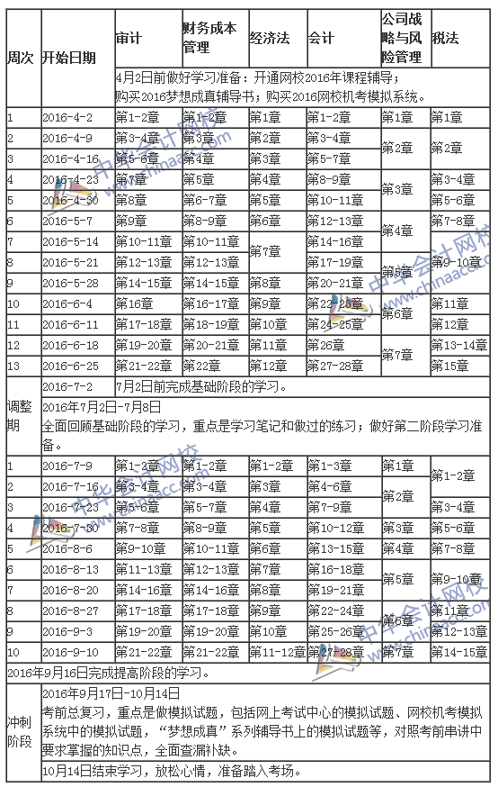 2015年注冊會計師考試專業階段學習計劃表