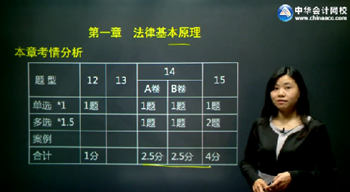 王妍荔2016年注冊會計師《經濟法》基礎學習班已開通