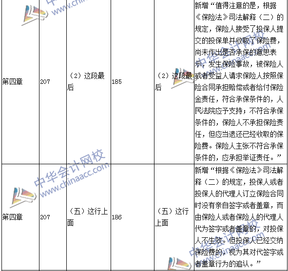 2016年中級會計職稱考試《經濟法》新舊教材對比