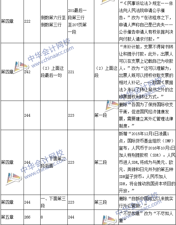 2016年中級會計職稱考試《經濟法》新舊教材對比