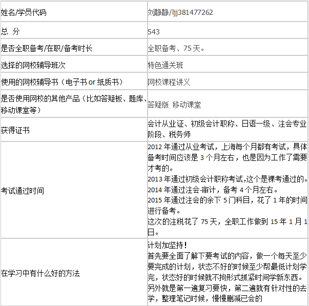 稅務師“新科”狀元經驗分享新鮮出爐