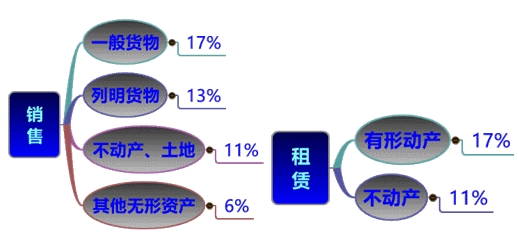 直播講義:劉丹老師助您決戰2016稅務師《稅法一》