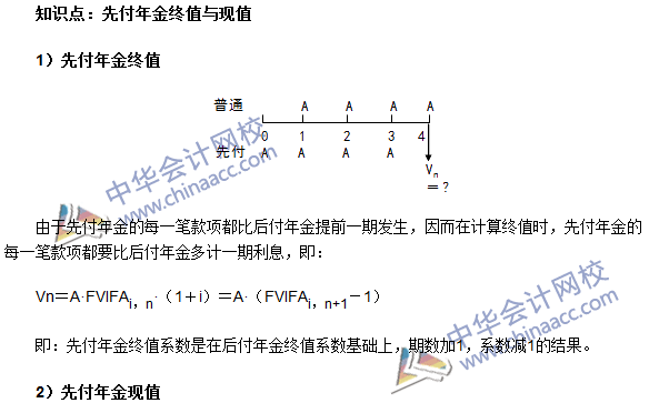 《審計專業相關知識》高頻考點：先付年金終值與現值