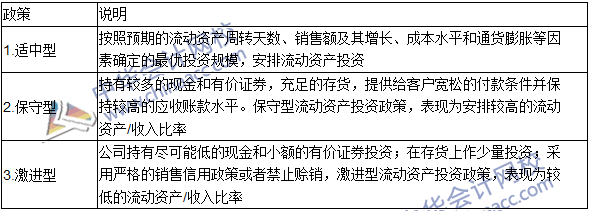 2016注會(huì)考試《財(cái)務(wù)成本管理》高頻考點(diǎn):營(yíng)運(yùn)資本投資策略