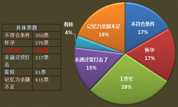 工作、生活如何與中級會計職稱兼得