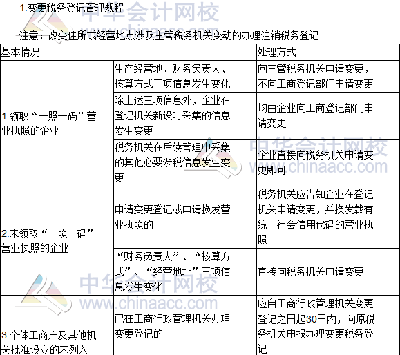 2016稅務師《涉稅服務實務》高頻考點:變更稅務登記