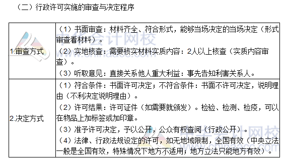 2016稅務(wù)師《涉稅服務(wù)相關(guān)法律》高頻考點