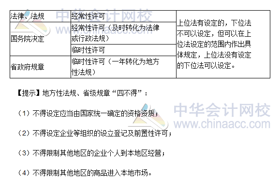 2016稅務師《涉稅服務相關法律》高頻考點