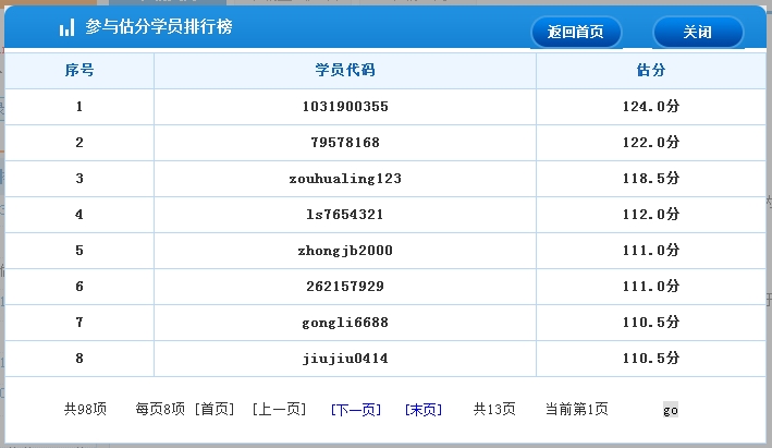 2016年經濟師考后估分系統