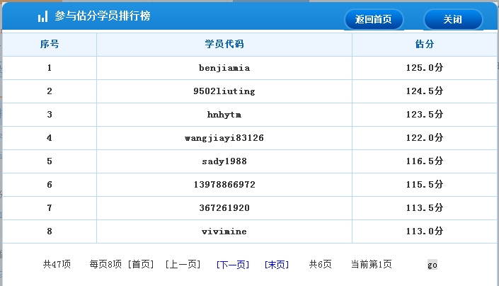 2016年經濟師考后估分系統