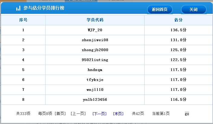 2016年經濟師考后估分系統