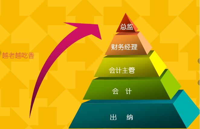 怎樣才能牢牢的報穩會計這個金飯碗