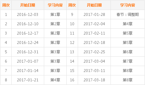 2017年中級會計職稱考試《經濟法》預習階段學習計劃表