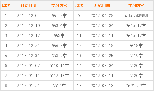 2017年中級會計職稱考試《中級會計實務》預習階段學習計劃表