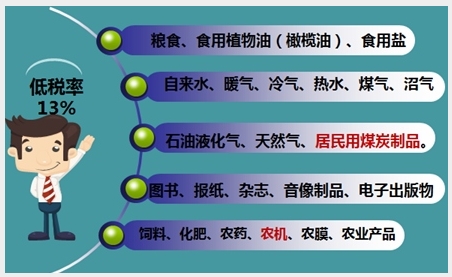 各行業稅率老是弄混  怎么辦