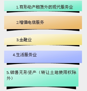 各行業稅率老是弄混  怎么辦