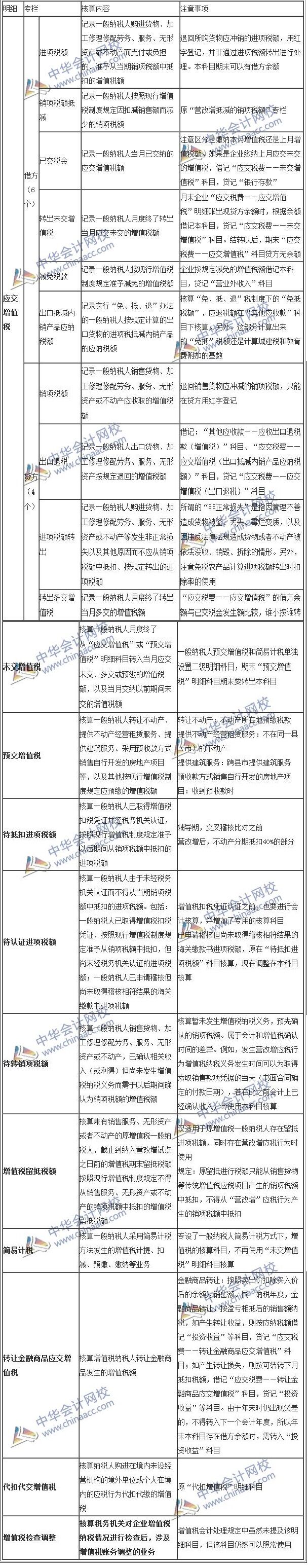 增值稅會計處理規定發布  一張表幫您徹底讀懂