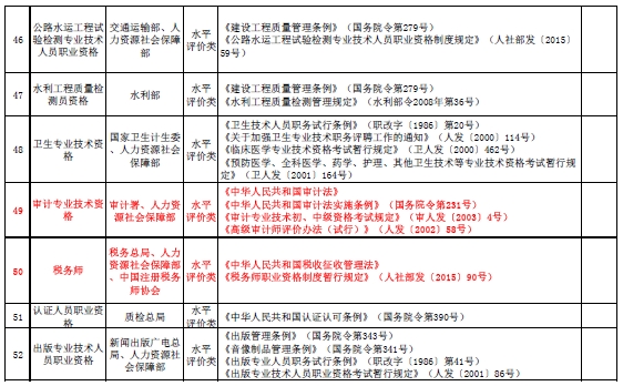 國家職業資格目錄清單公示