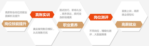 會計人朝思暮想的的幾大行業 你想去哪里