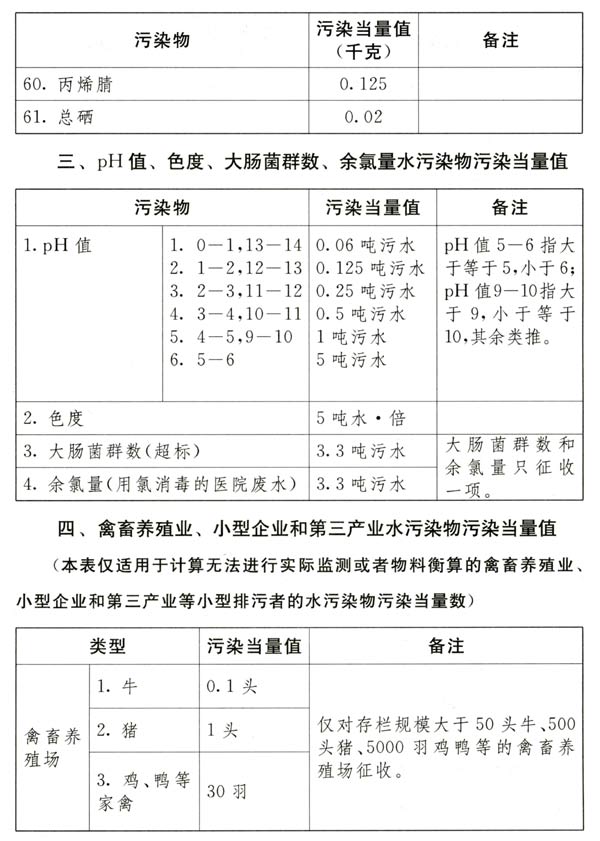 中華人民共和國環境保護稅法