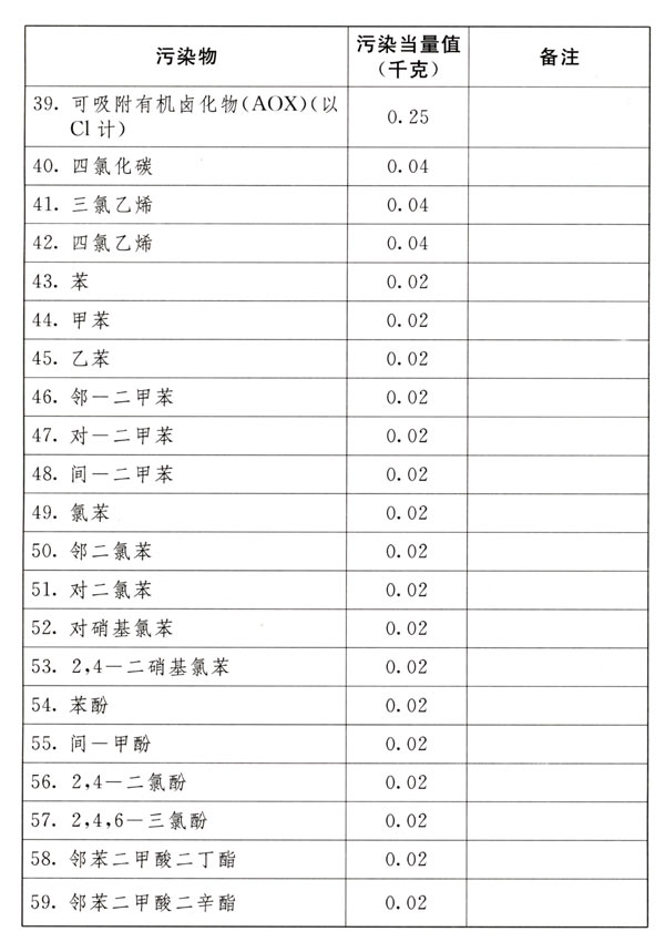 中華人民共和國環境保護稅法