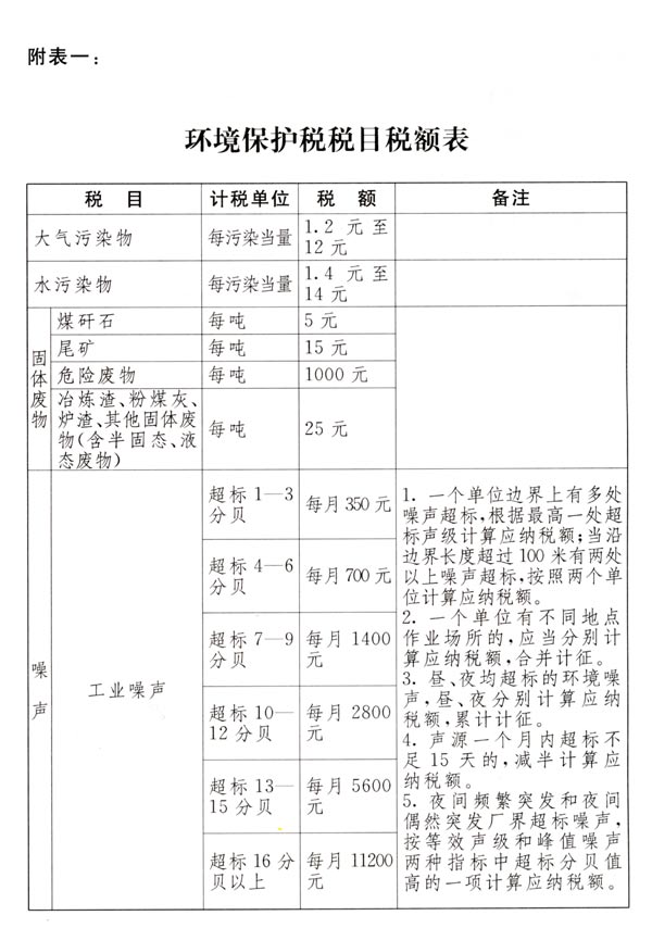 中華人民共和國環境保護稅法